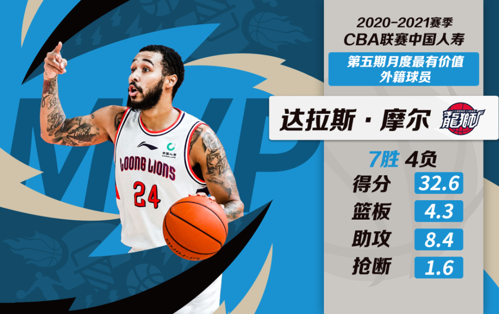 关于达拉斯独行侠迎CBA季后赛关键赛，集结日内部沟通，压力陡增，数据趋势出现新变化的信息-开云体育官网